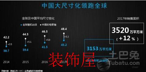 2016年彩电行业艰难的一年 夏普式实力突围 1.jpg
