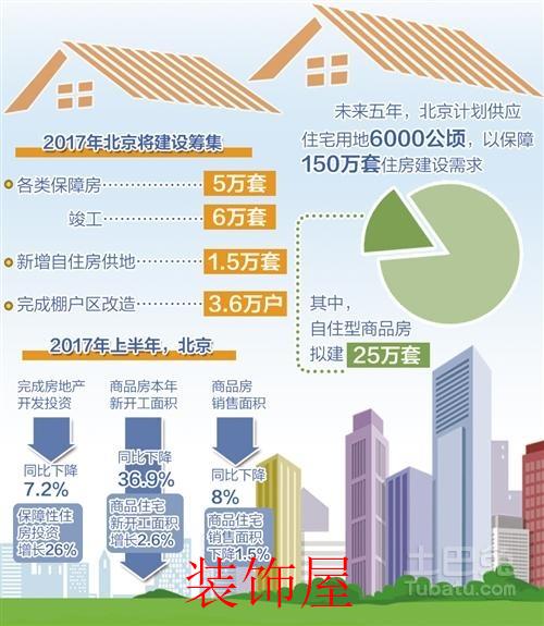 北京楼市多项政策密集出台 积极变化正在发生 北京楼市多项政策密集出台 积极变化正在发生